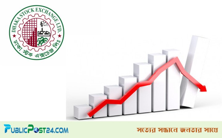 সাপ্তাহিক দর পতনের শীর্ষ ১০ কোম্পানি